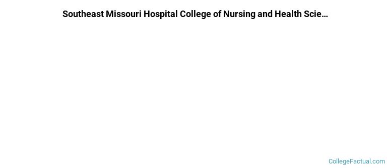 Southeast Missouri Hospital College of Nursing and Health Sciences Non Completers