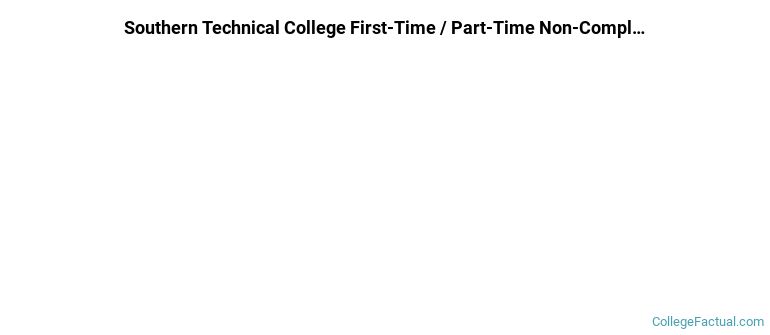 Southern Technical College Non Completers