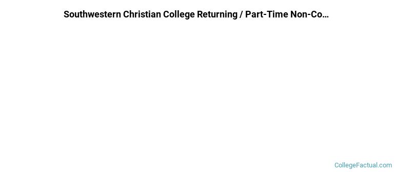 Southwestern Christian College Non Completers