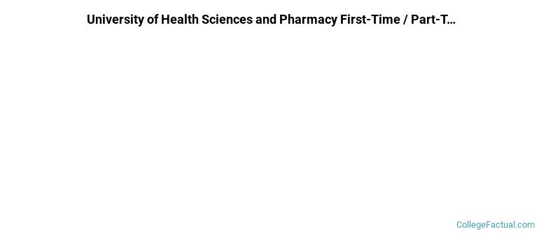 University of Health Sciences and Pharmacy in St. Louis Non Completers