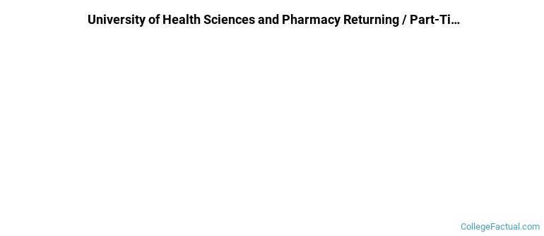 University of Health Sciences and Pharmacy in St. Louis Non Completers