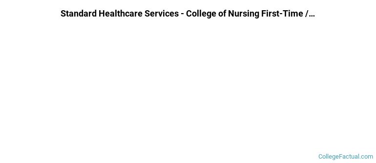 Standard Healthcare Services-College of Nursing Non Completers