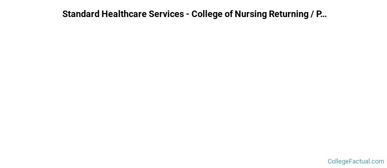 Standard Healthcare Services-College of Nursing Non Completers