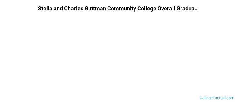 Guttman Graduation Rates