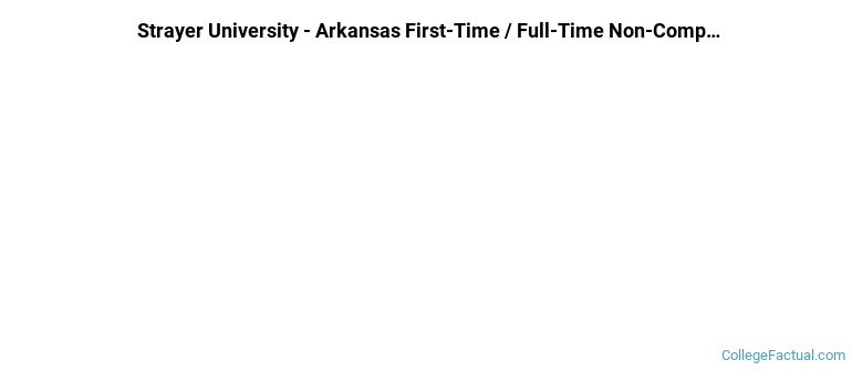 Strayer University-Arkansas Non Completers