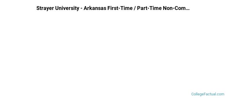Strayer University-Arkansas Non Completers