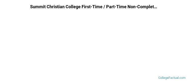 Summit Christian College Non Completers