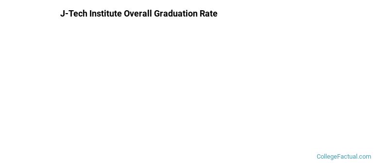 J-Tech Graduation Rates