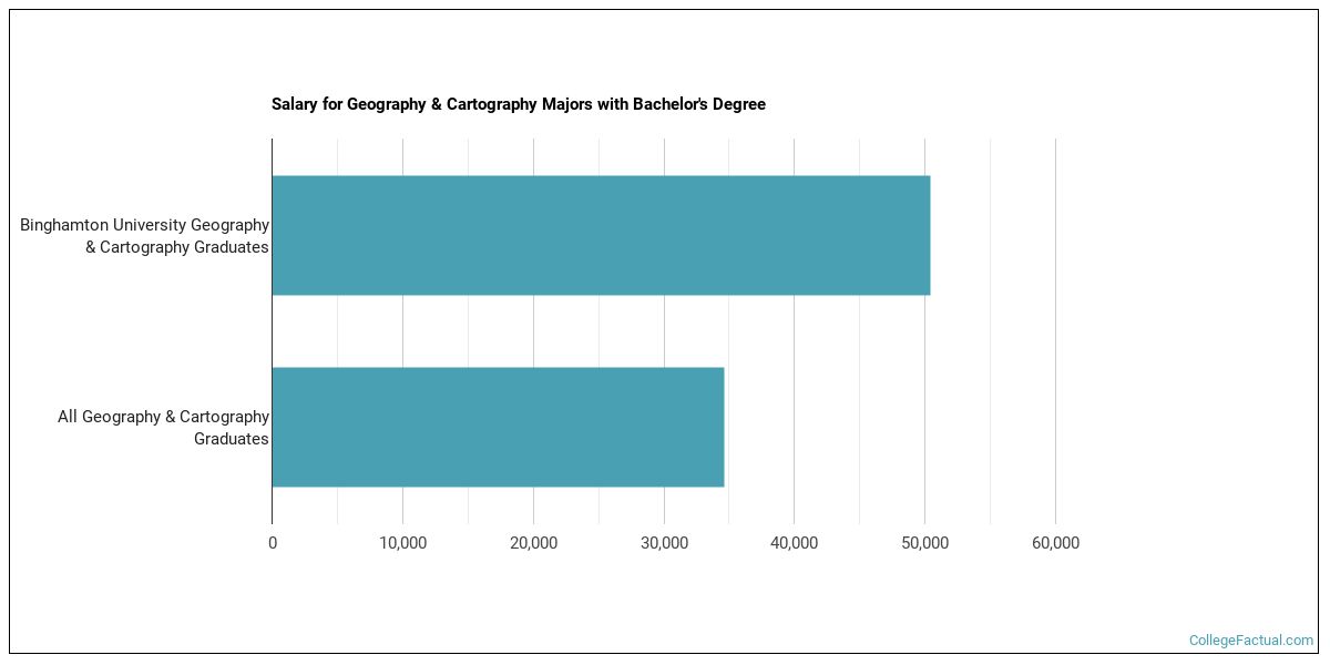 The Geography Major at Binghamton University