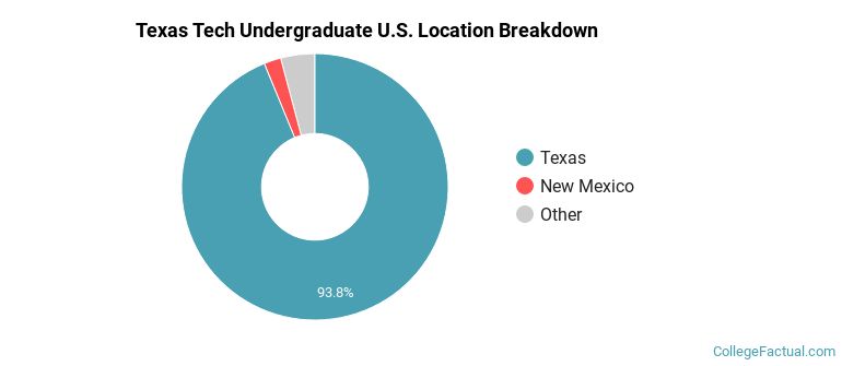Where are Texas Tech students from?