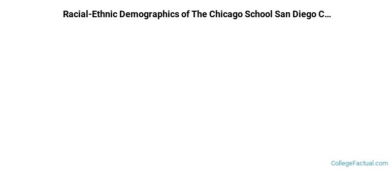 The Chicago School at San Diego Undergraduate Racial-Ethnic Diversity Pie Chart