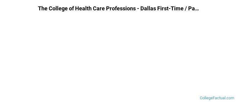 The College of Health Care Professions-Dallas Non Completers