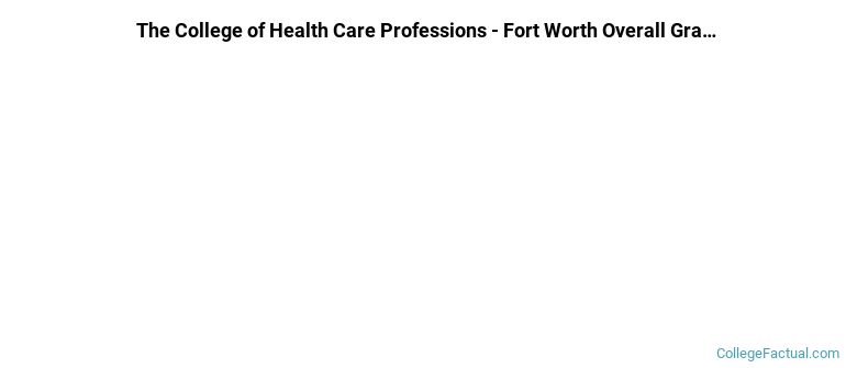 CHCP - Fort Worth Graduation Rates