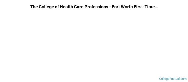 The College of Health Care Professions-Fort Worth Non Completers