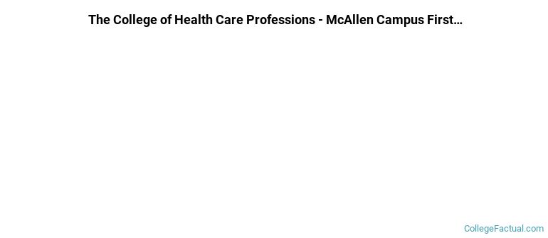The College of Health Care Professions-McAllen Campus Non Completers