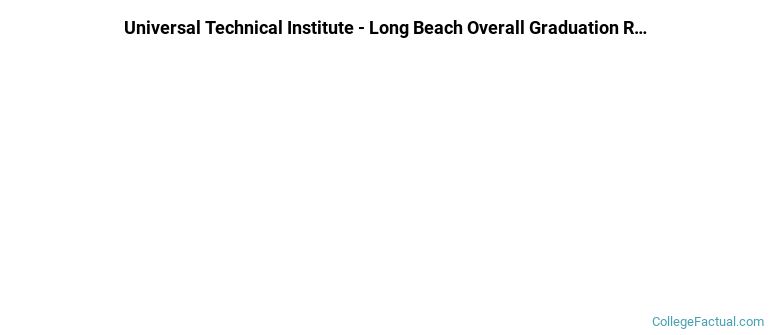 UTI Long Beach Graduation Rates