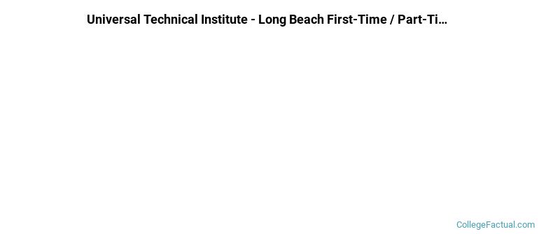 Universal Technical Institute-Southern California Non Completers