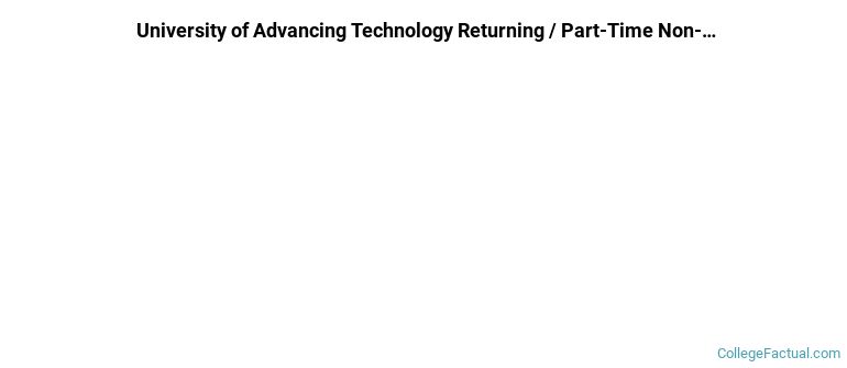 University of Advancing Technology Non Completers