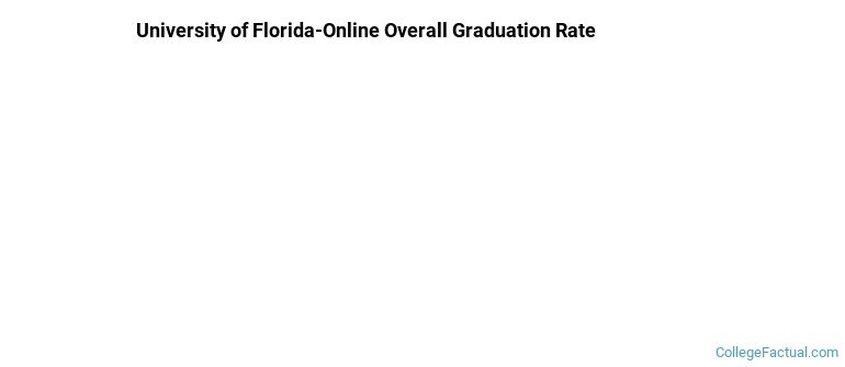 UF Online Graduation Rates