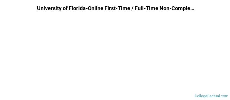 University of Florida-Online Non Completers