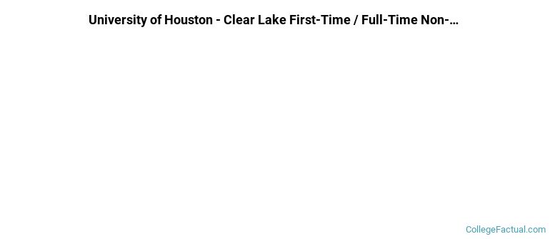 University of Houston-Clear Lake Non Completers