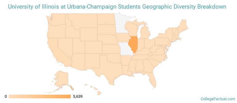 Where are UIUC students from?