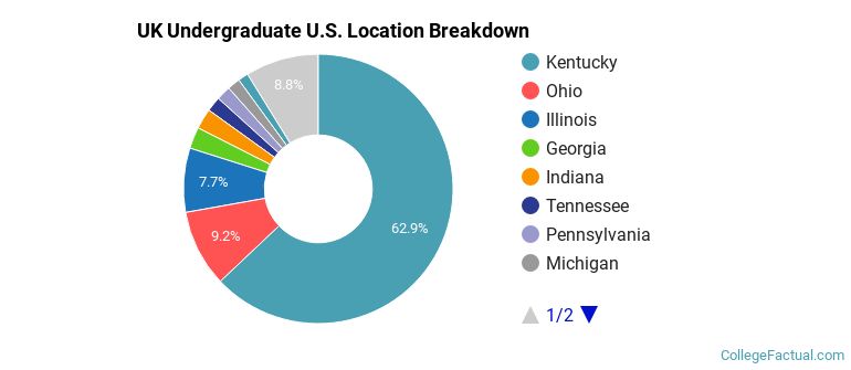Where are UK students from?