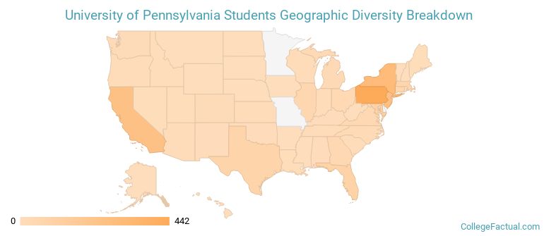 Where are UPenn students from?