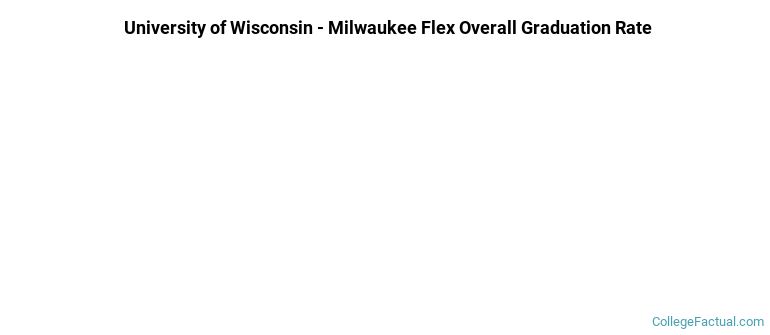 UWM Flexible Option Graduation Rates