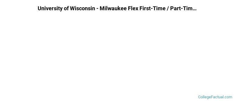 University of Wisconsin-Milwaukee Flex Non Completers