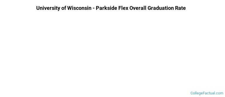 UW - Parkside Flex Option Graduation Rates