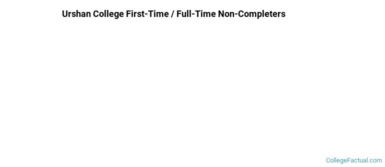 Urshan University Non Completers