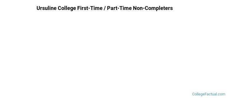 Ursuline College Non Completers