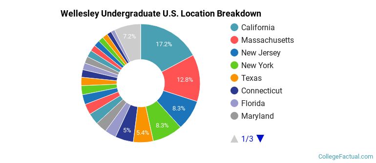 Where are Wellesley students from?