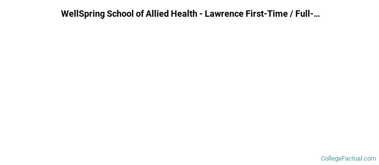 WellSpring School of Allied Health-Lawrence Non Completers