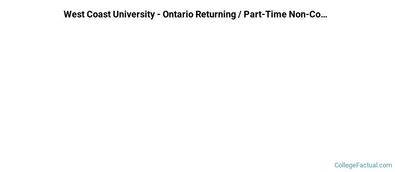 West Coast University-Ontario Non Completers
