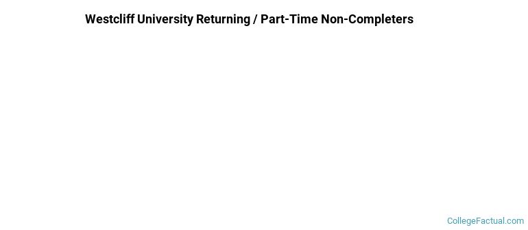 Westcliff University Non Completers