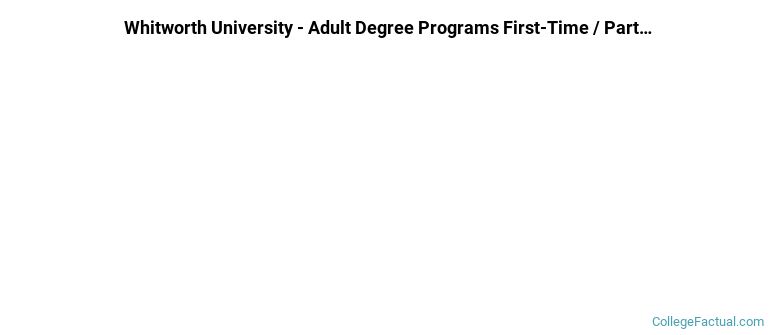 Whitworth University-Adult Degree Programs Non Completers