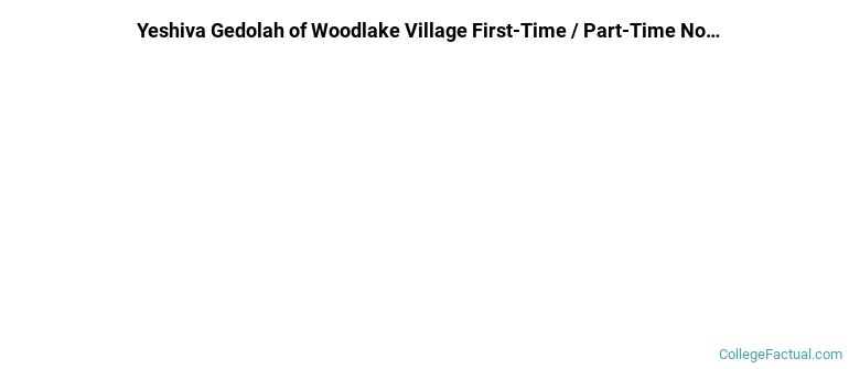 Yeshiva Gedolah of Woodlake Village Non Completers