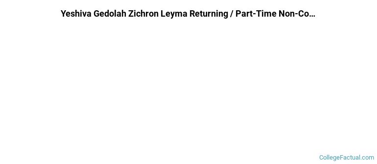 Yeshiva Gedolah Zichron Leyma Non Completers