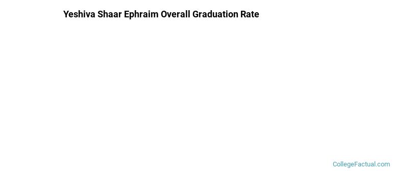 Yeshiva Shaar Ephraim Graduation Rates