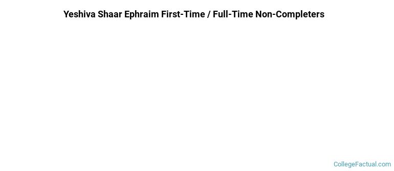 Yeshiva Shaar Ephraim Non Completers