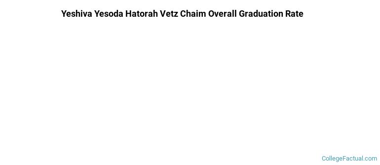 Yeshiva Yesoda Hatorah Vetz Chaim Graduation Rates