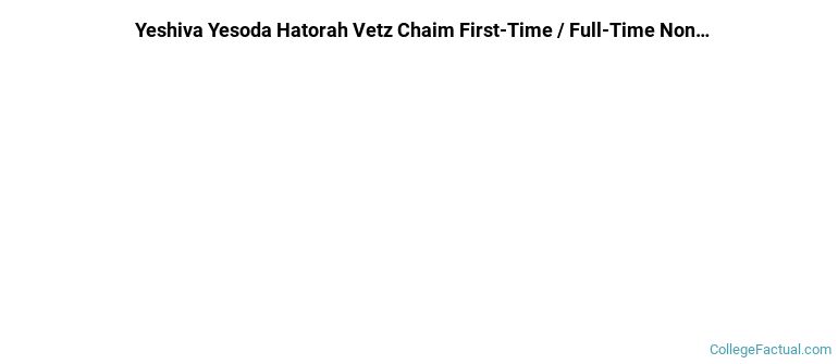 Yeshiva Yesoda Hatorah Vetz Chaim Non Completers
