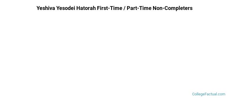 Yeshiva Yesodei Hatorah Non Completers