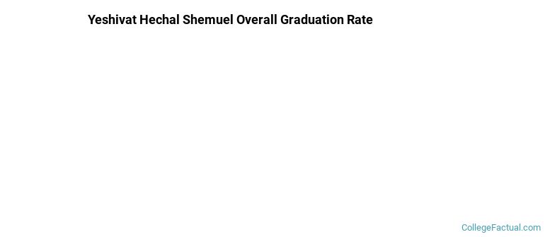 Yeshivat Hechal Shemuel Graduation Rates