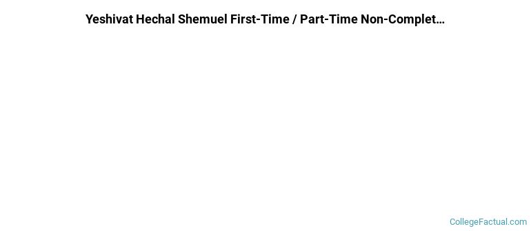Yeshivat Hechal Shemuel Non Completers
