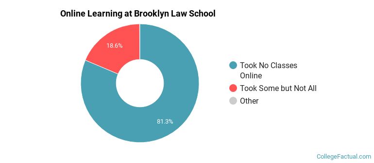 Online Learning at Brooklyn Law School