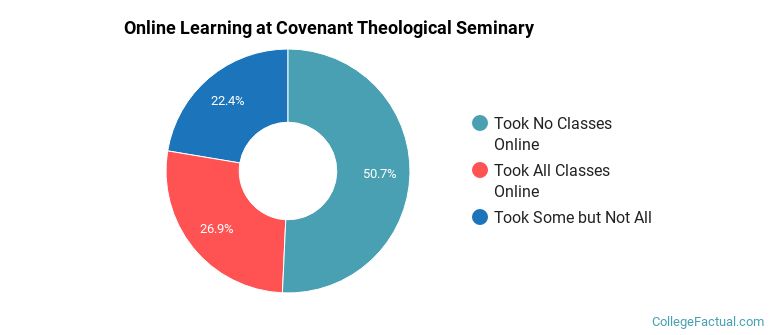 Online Learning at Covenant Theological Seminary