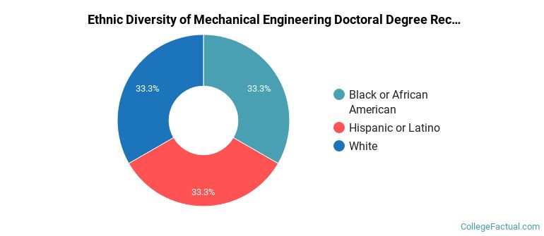 Graduate Mechanical Engineering Programs at New Mexico Institute of ...